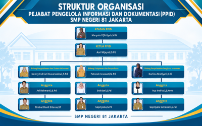 Struktur Organisasi