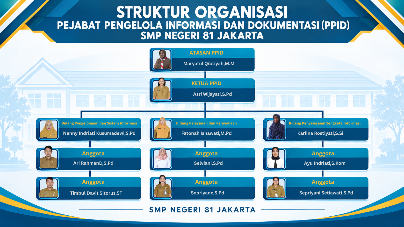 Struktur PPID SMP N 81 Jakarta